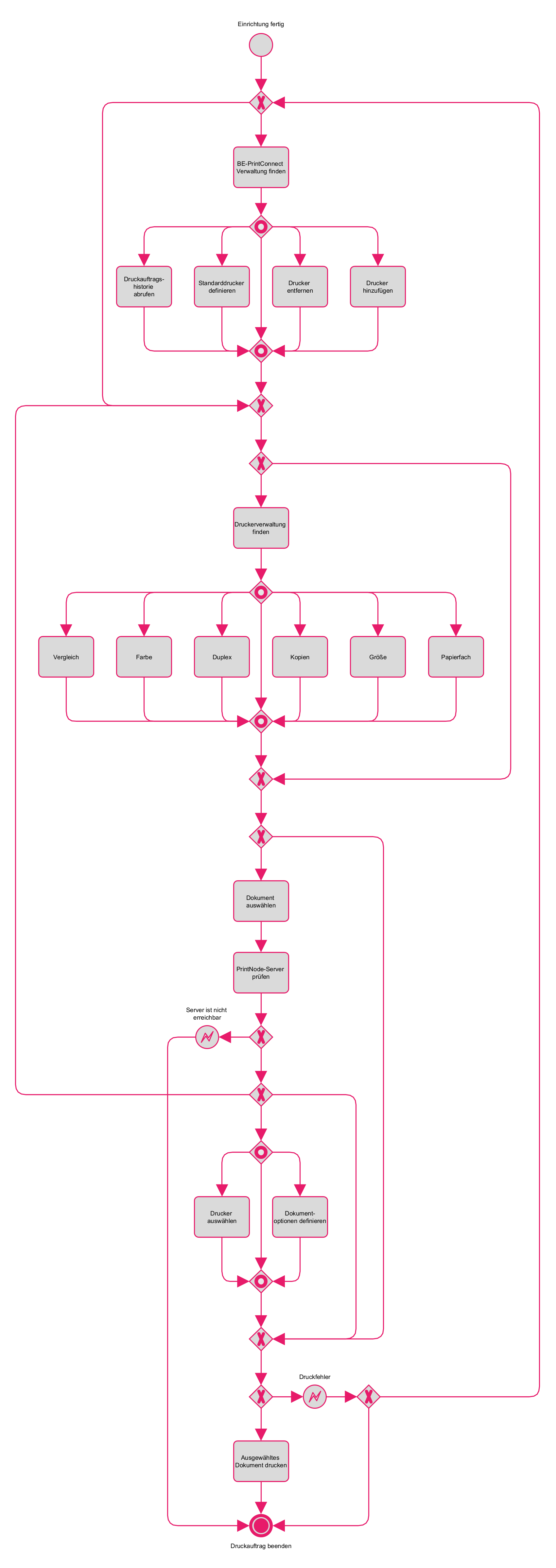 Printing process horizontal DE.png