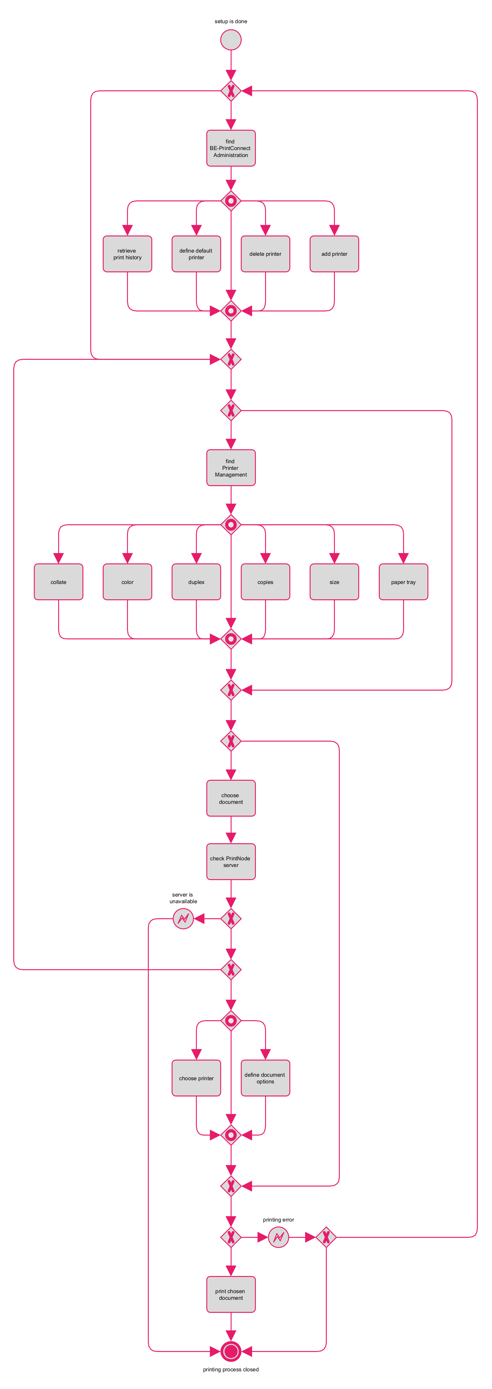 Printing process horizontal.png