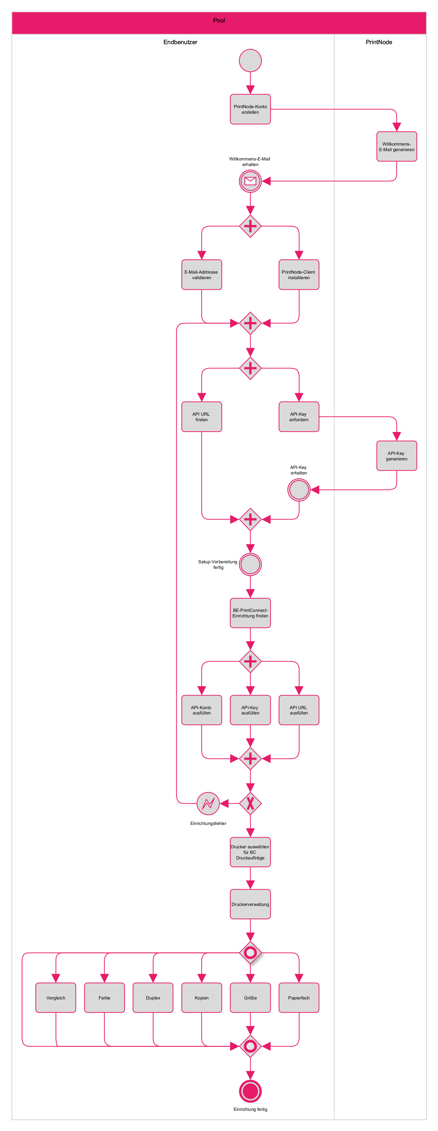 Setup horizontal DE.png