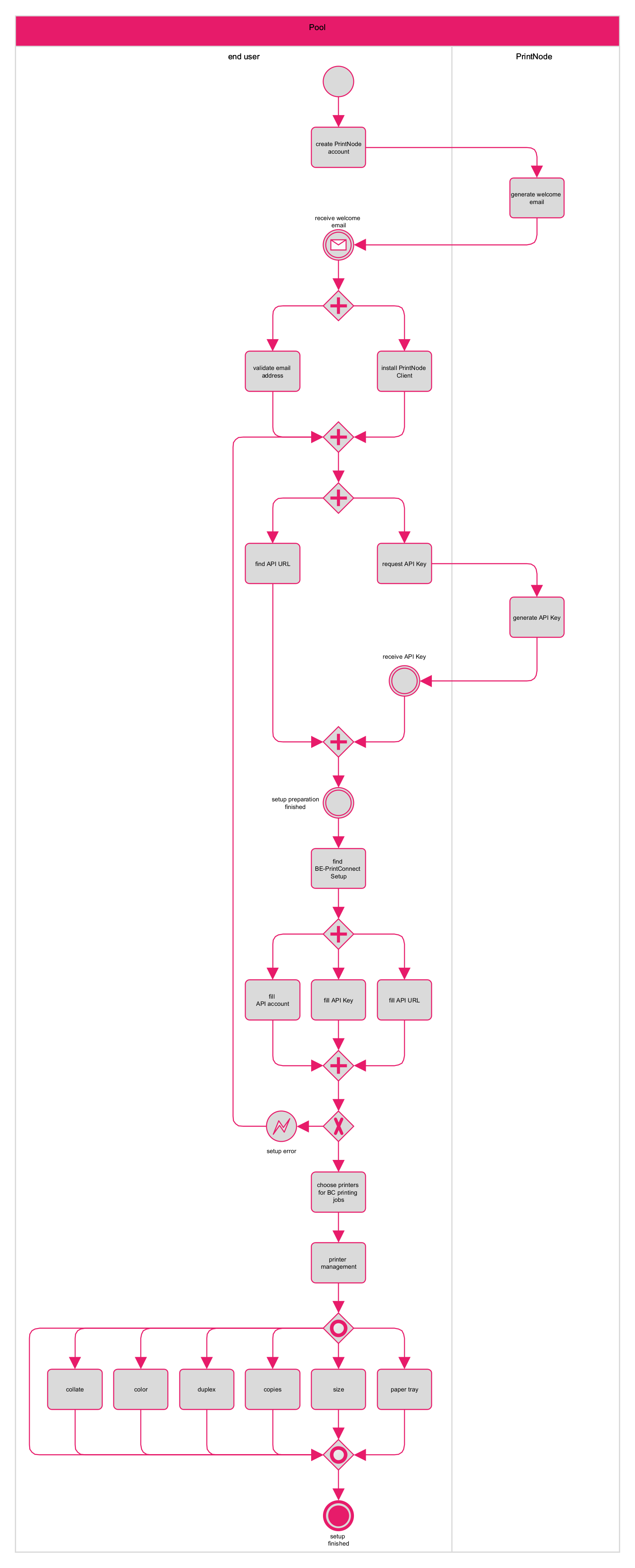 Setup horizontal.png
